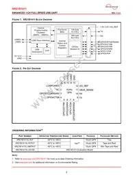 XR21B1411IL16-E2-F Datasheet Page 2