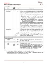 XR21B1411IL16-E2-F Datasheet Page 4