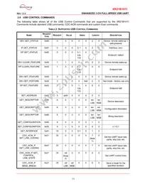 XR21B1411IL16-E2-F Datasheet Page 11