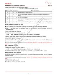 XR21B1411IL16-E2-F Datasheet Page 16