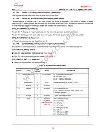XR21B1411IL16-E2-F Datasheet Page 19