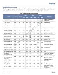 XR22801IL32-F Datasheet Page 16