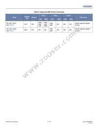 XR22801IL32-F Datasheet Page 17