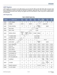 XR22801IL32-F Datasheet Page 18