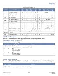 XR22801IL32-F Datasheet Page 19