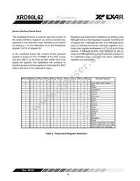 XRD98L62ACV-F Datasheet Page 16
