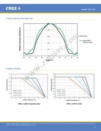 XREROY-L1-R250-00A03 Datasheet Page 8