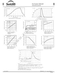 XRNI12W Datasheet Page 2