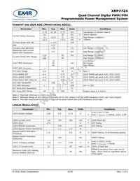 XRP7724ILB-CX01-F Datasheet Page 4