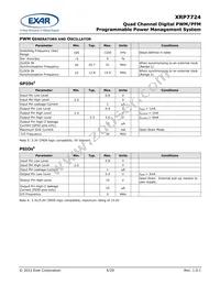 XRP7724ILB-CX01-F Datasheet Page 5