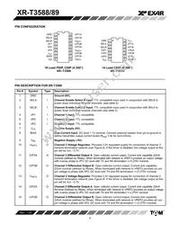XRT3588CP-F Datasheet Page 4
