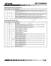 XRT3588CP-F Datasheet Page 5