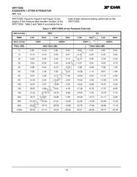 XRT71D00IQTR-F Datasheet Page 16