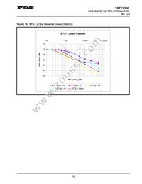 XRT71D00IQTR-F Datasheet Page 19