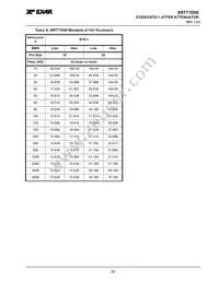 XRT71D00IQTR-F Datasheet Page 21