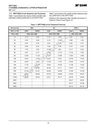 XRT71D03IVTR-F Datasheet Page 16
