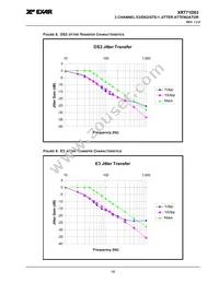 XRT71D03IVTR-F Datasheet Page 17