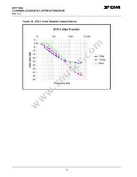 XRT71D03IVTR-F Datasheet Page 18