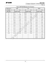 XRT71D03IVTR-F Datasheet Page 19