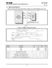 XRT73L02MIVTR-F Datasheet Page 17