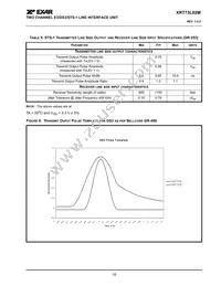 XRT73L02MIVTR-F Datasheet Page 21