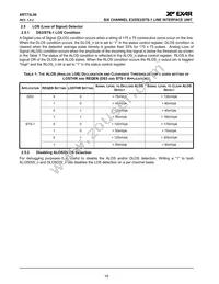 XRT73L06IB-F Datasheet Page 22