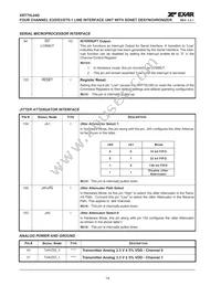 XRT75L04DIVTR-F Datasheet Page 18