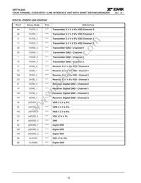 XRT75L04DIVTR-F Datasheet Page 20