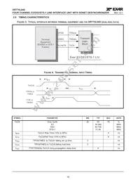 XRT75L04DIVTR-F Datasheet Page 22