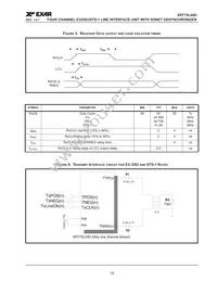 XRT75L04DIVTR-F Datasheet Page 23
