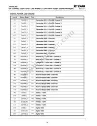XRT75L06DIB-F Datasheet Page 18