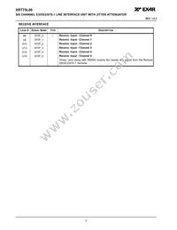 XRT75L06IB-F Datasheet Page 10