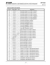 XRT75L06IB-F Datasheet Page 15