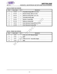 XRT75VL00DIVTR-F Datasheet Page 19