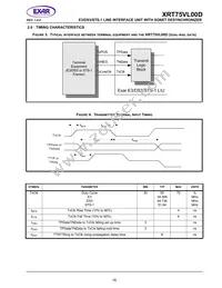 XRT75VL00DIVTR-F Datasheet Page 21