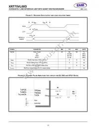 XRT75VL00DIVTR-F Datasheet Page 22