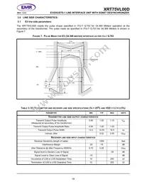 XRT75VL00DIVTR-F Datasheet Page 23