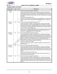 XRT86L30IV-F Datasheet Page 21