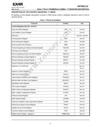 XRT86VL32IB Datasheet Page 9