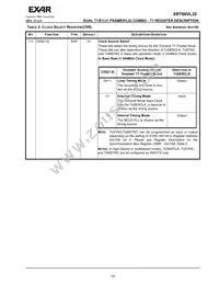 XRT86VL32IB Datasheet Page 15