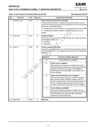 XRT86VL32IB Datasheet Page 16