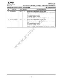 XRT86VL32IB Datasheet Page 17