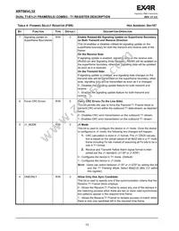 XRT86VL32IB Datasheet Page 18