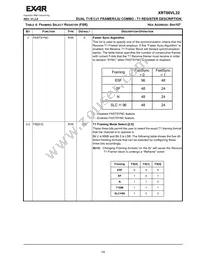 XRT86VL32IB Datasheet Page 19