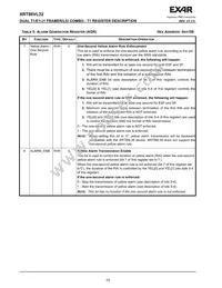 XRT86VL32IB Datasheet Page 20