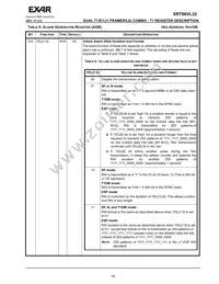 XRT86VL32IB Datasheet Page 21