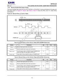 XRT91L30IQTR-F Datasheet Page 23