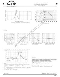 XSCBD23MB Datasheet Page 2