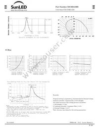 XSCBD43MB Datasheet Page 2