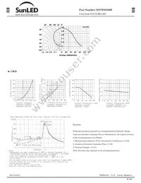 XSCWD23MB Datasheet Page 2